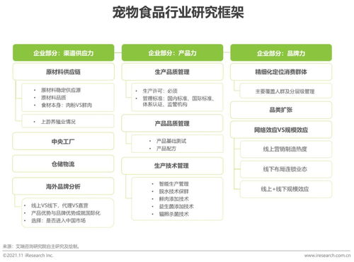 2021年中國寵物食品行業(yè)研究報(bào)告
