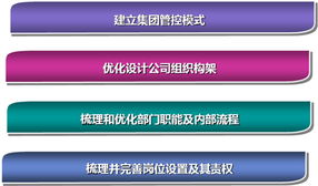 驅(qū)動(dòng)未來 汽車行業(yè)管理咨詢的核心價(jià)值與實(shí)踐路徑
