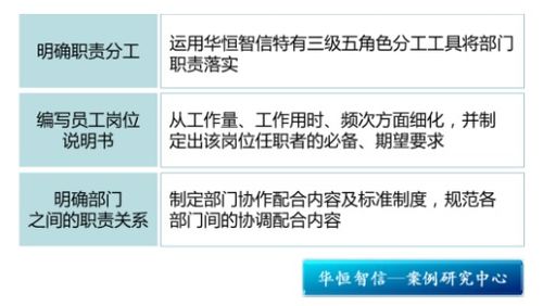 精細(xì)化管理的實(shí)踐之道 某物業(yè)集團(tuán)管理咨詢項(xiàng)目紀(jì)實(shí)